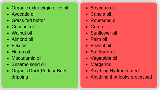 Fats And Oils Condition And Nutrition Cycling
